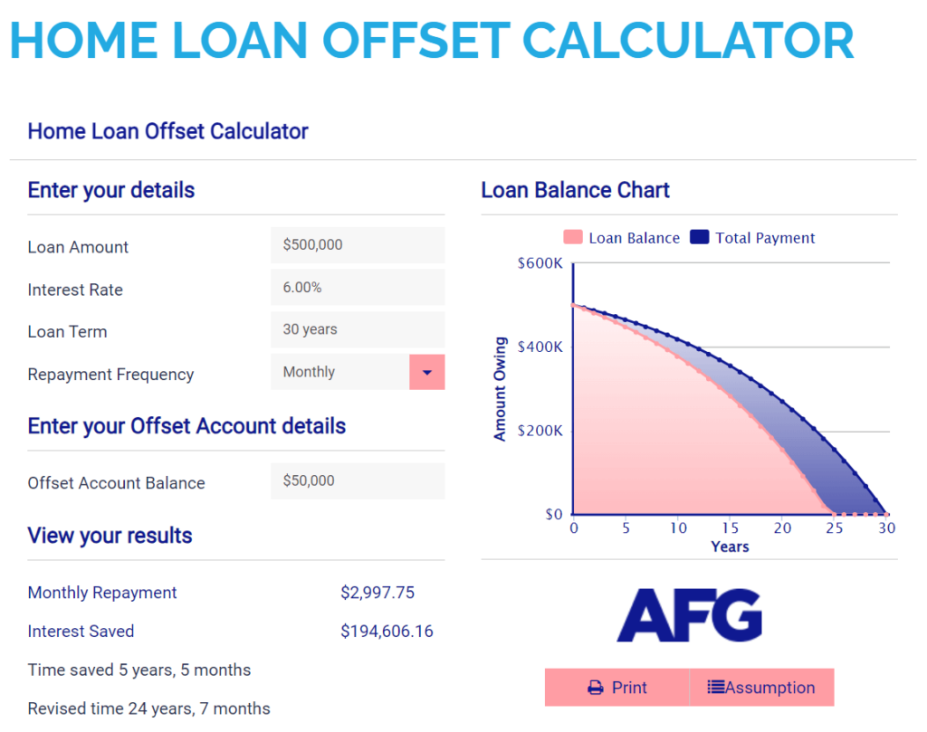 Home loan offset calculator